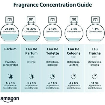 Hugo Boss Alive Eau De Parfum Spray 80ml