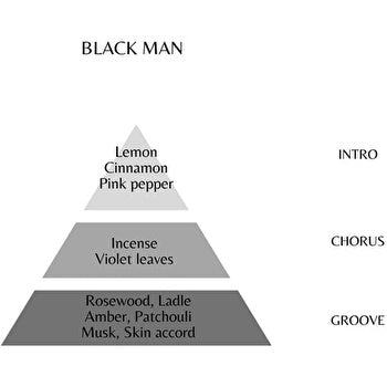 Roccobarocco Rocco Black Man Eau De Toilette 100ml